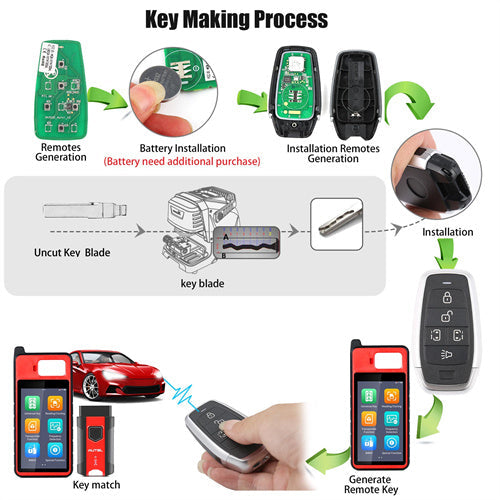 AUTEL IKEYAT005CL Independent 5-Button Universal Smart Key