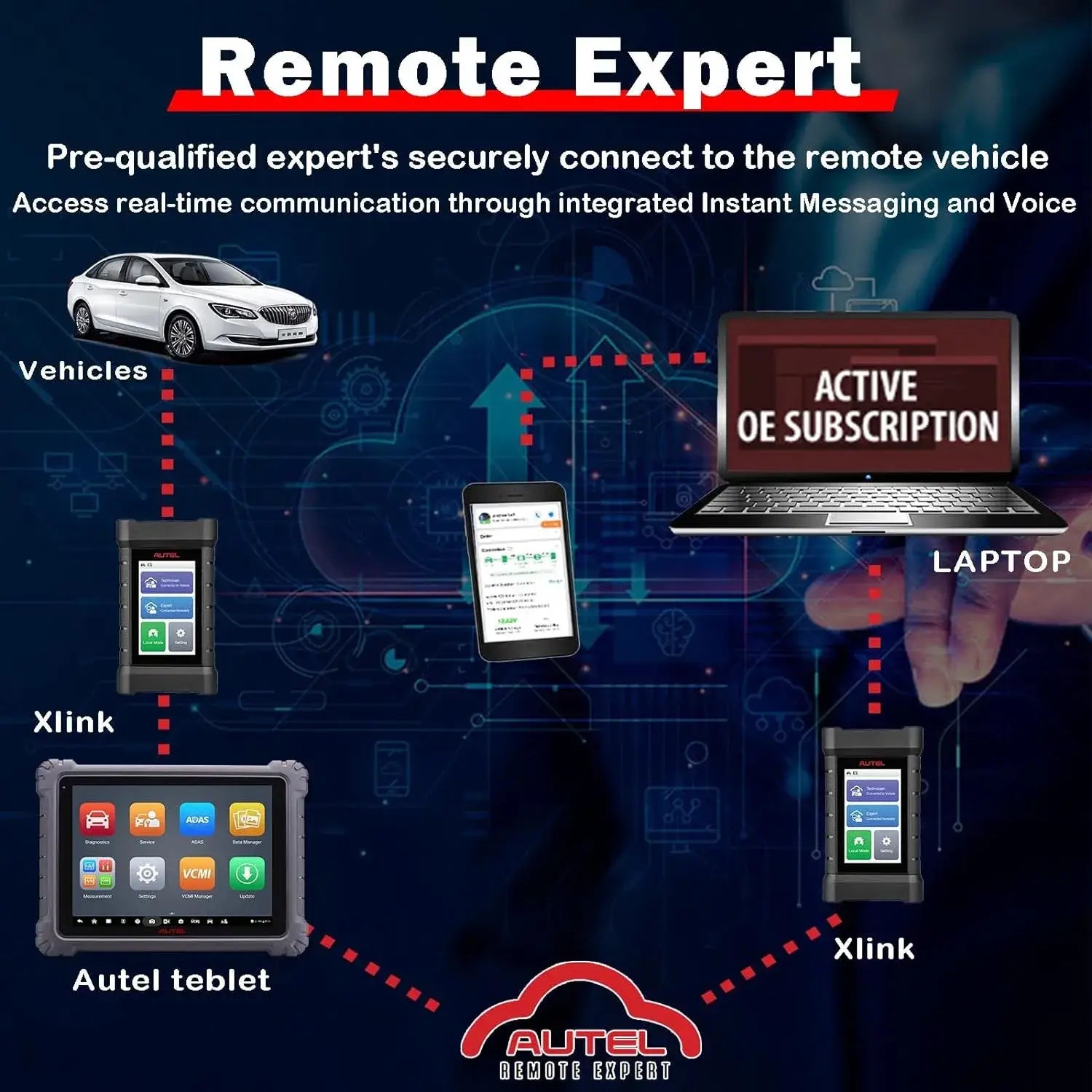 Autel MaxiFlash XLink Expert-Driven Remote Diagnostics J2534 Tool